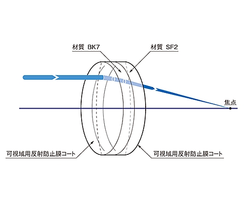 球面アクロマティックレンズ φ50.8mm 焦点距離200.1mm