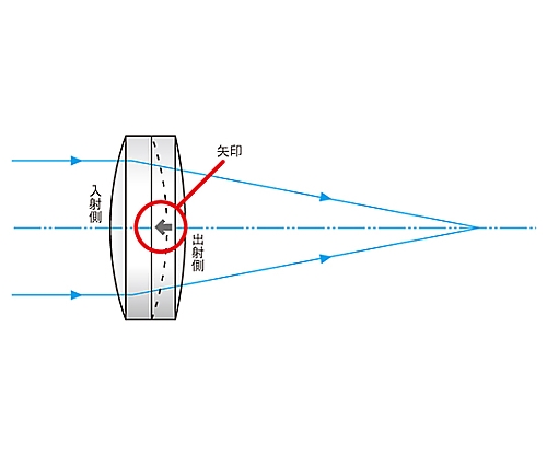 球面アクロマティックレンズ φ50.8mm 焦点距離200.1mm