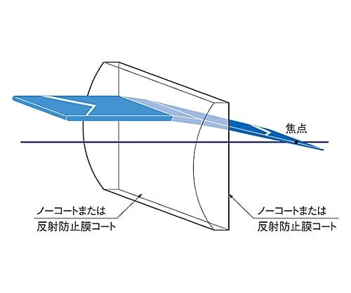 アズワン 平凸レンズ φ40mm 焦点距離 70mm バックフォーカス 63.61mm 3-6967-35 《計測・測定・検査》 アズワン(asone) 平凸レンズ φ30mm 焦点距離:70mm バックフォーカス