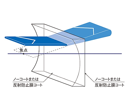 61-6925-71 円筒面平凹レンズ BK7 20×30mm 焦点距離 -150mm CLB-2030