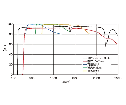 61-6926-56 円筒面平凹レンズ 合成石英 30×30mm 焦点距離 -80mm CLSQ