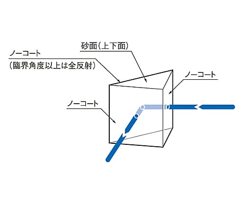 61-6928-58 45°直角プリズム BK7 1mm 基材面精度λ/2 RPB-01-2L 【AXEL