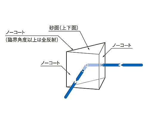 61-6928-65 45°直角プリズム BK7 15mm 基材面精度λ/2 RPB-15-2L 【AXEL