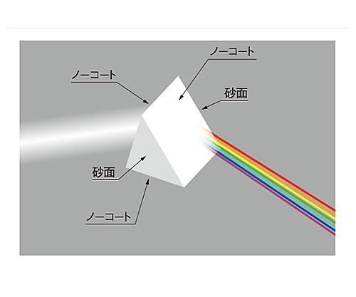 61-6929-56 60°分散プリズム 30mm BK7 DPB-30-10H 【AXEL】 アズワン