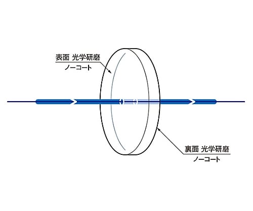 61-6929-98 赤外用窓板(無水合成石英) φ30mm 厚さ5mm OPNQ-30C05-P