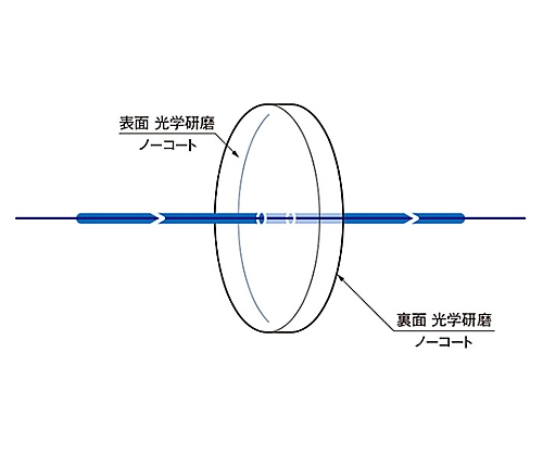 61-6930-01 赤外用窓板(無水合成石英) φ50mm 厚さ5mm OPNQ-50C05-P