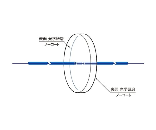 61-6930-14 赤外用窓板(サファイア) φ20mm 厚さ2mm OPSH-20C02-P