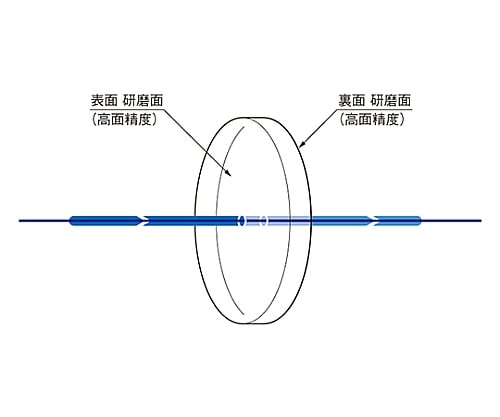 61-6933-91 平行平面基板 φ150mm 厚さ15mm 面精度λ OPB-150C15-1-5