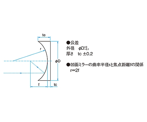 シグマ光機 アルミ凹面ミラー φ30mm 中心厚4.5mm 焦点距離125mm 1個