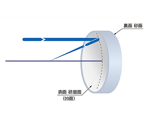 シグマ光機 アルミ凹面ミラー φ30mm 中心厚4.5mm 焦点距離125mm 1個