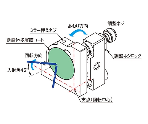 61-6947-99 ホルダー組込み面精度保証ミラー 248nm 素子径25.4mm HTFM