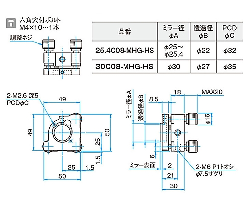 61-6947-99 ホルダー組込み面精度保証ミラー 248nm 素子径25.4mm HTFM