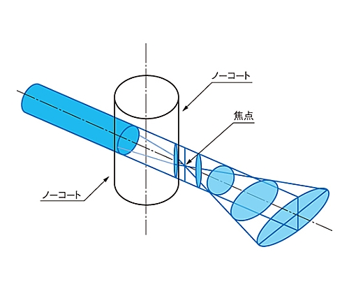 61-6948-57 ロッドレンズ 6mm 焦点距離3.7mm RODB-05L06 【AXEL】 アズワン