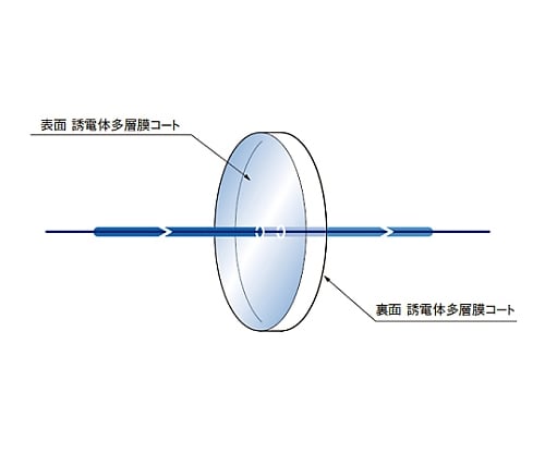 61-6949-23 ノッチフィルター カット波長355nm NF-25C05-27-355 61-6949-23 ノッチフィルター カット波長355nm NF-25C05-27-355