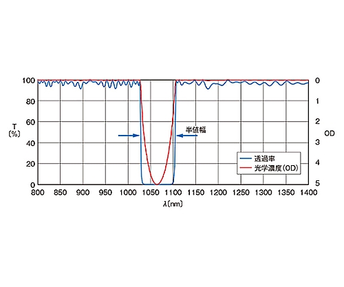 ノッチフィルター NF‐60 DSP NOTCH FILTER アマチュア無線-