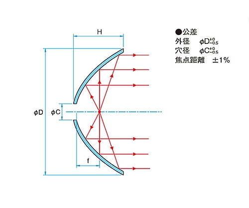 販売 ミラー 収差