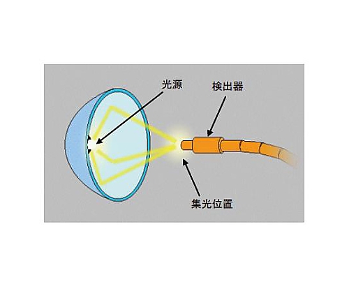 61-6949-78 楕円面ミラー 86mm TCEA-86C-14/134-SH20 【AXEL