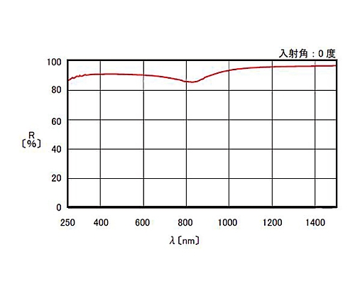 61-6949-78 楕円面ミラー 86mm TCEA-86C-14/134-SH20 【AXEL