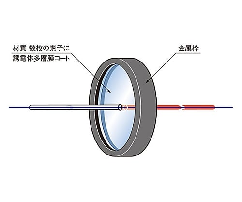 61 6956 69 ショートパスフィルター 4nm Shpf 25c 518 Axel アズワン 61 6956 69 ショートパスフィルター 4nm Shpf 25c 518 Axel アズワン