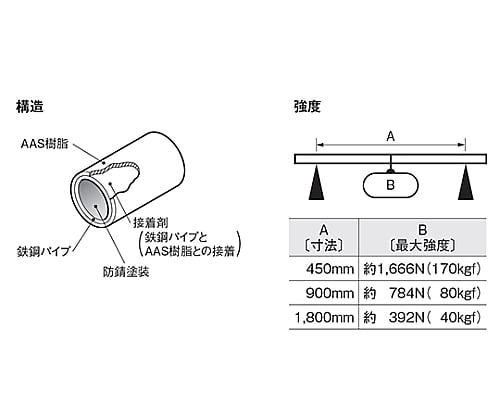 61-6961-49 簡易暗室組立ユニット・簡易クリーン暗室組立ユニット 間口1500mm 奥行1500mm DRU-1515 【AXEL】 アズワン