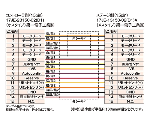 割引購入 シグマ光機 河村電器 D15RPケーブル ノーヒューズブレーカ