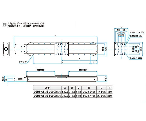 コンパクトスケール内蔵自動ステージ 120×120mm OSMS（CS）33-300（X）-M6
