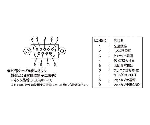 ［取扱停止］ハロゲンファイバー照明装置　LS-LHA