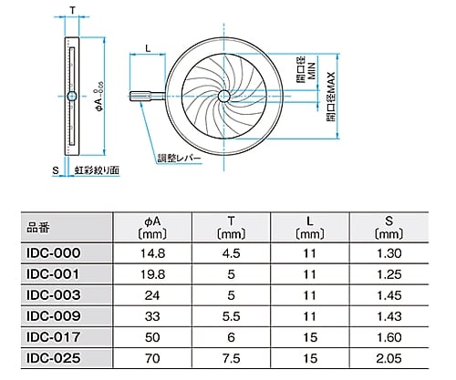 61-6995-65 IDタイプ虹彩絞り 開口径MAXφ8mm 開口径MINφ0.7mm IDC-000