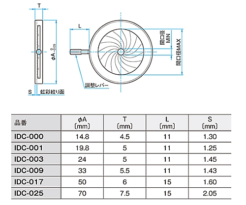 61-6995-70 IDタイプ虹彩絞り 開口径MAXφ50mm 開口径MINφ1.5mm IDC-025