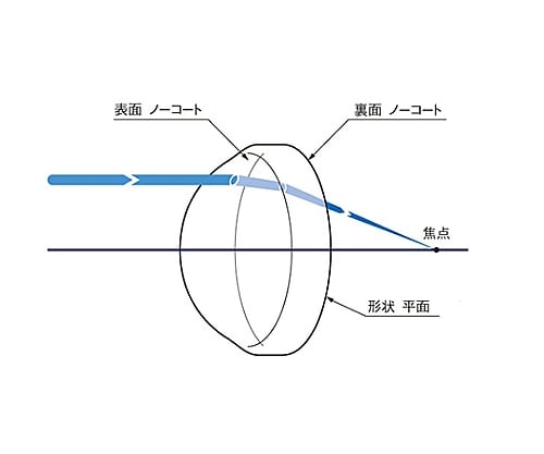 取扱を終了した商品です］精密研磨非球面レンズ 外径φD:φ40mm 焦点距離