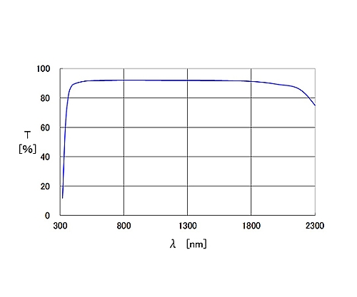 取扱を終了した商品です］精密研磨非球面レンズ 外径φD:φ40mm 焦点距離