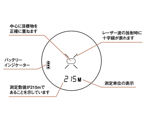 ［取扱停止］携帯型レーザー距離測定器　トゥルーパルス200　TruPulse200