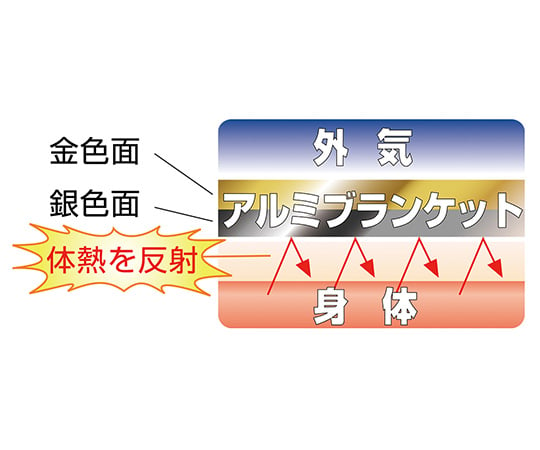 61-7349-04 非常用携帯アルミブランケット ABO-09