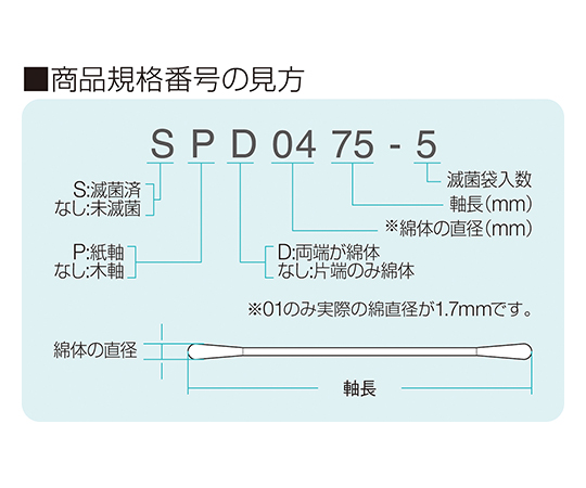 61-7357-18 オオサキ綿棒 P02s15 2.3mm （綿直径） 150mm （軸長） 200