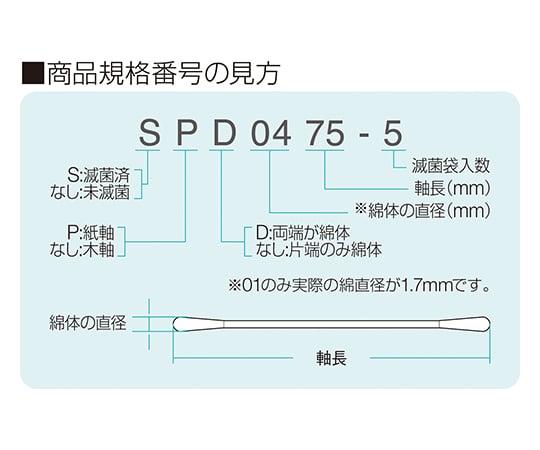 61-7357-31 滅菌オオサキ綿棒 SD0475-1 4mm （綿直径） 75mm （軸長） 300本入（個包装） 33148