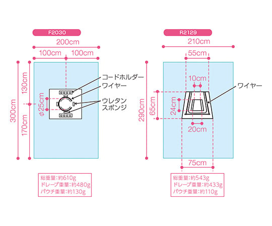 滅菌パウチ付帝切ドレープF　F2030　5枚入（個包装）　50903