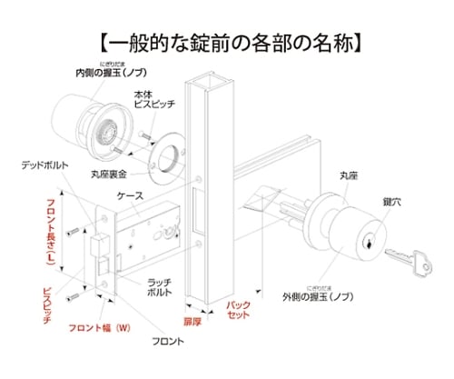 GOALサッシ用取替錠　GB-44