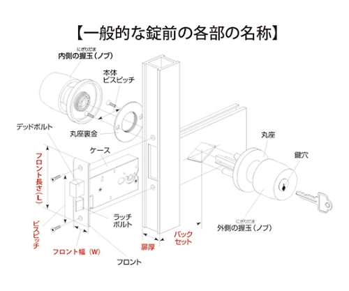 本当に信頼出来る店 TB-O ミワ特殊錠空錠前 61-7367-82 M-89 アズワン 【AXEL】 建築金具