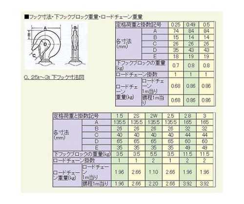 61-7711-30 DAM型トロリ式電気チェーンブロック（高速） ４点押ボタン