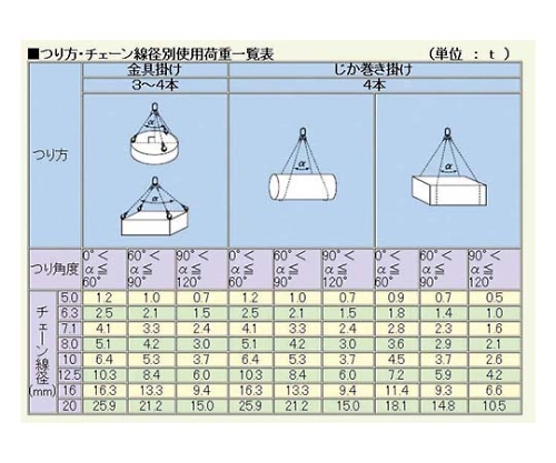 61-7714-96 スリングチェーン部材 ロッキングフック SHE-10 【AXEL】 アズワン