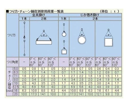 61-7715-80 スリングチェーン部材 スイベルフック YE-10 【AXEL】 アズワン