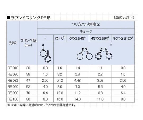 61-7718-44 ラウンドスリング 1.0T-30×1.5m RE010-1.5M 【AXEL】 アズワン