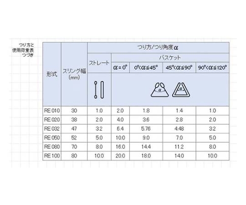 61-7718-50 ラウンドスリング 2.0T-38×0.5m RE020-0.5M 【AXEL】 アズワン