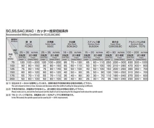 61-7741-10 千鳥刃サイドカッター φ100×3.5ｔ 軸穴径φ25.4 SST100X035