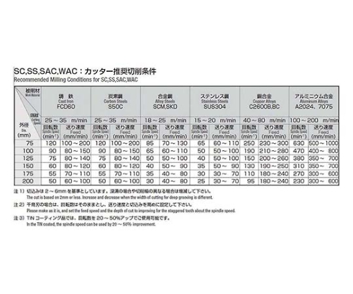 61-7741-73 千鳥刃サイドカッター φ125×23ｔ 軸穴径φ25.4 SST125X230