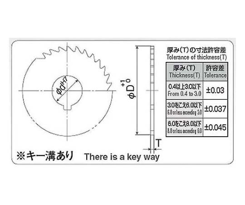 61-7743-87 メタルソー φ125×2.0ｔ 軸穴径φ25.4 MST125X020 【AXEL