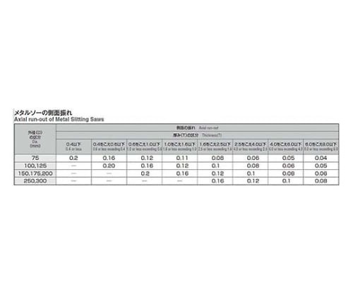 61-7743-87 メタルソー φ125×2.0ｔ 軸穴径φ25.4 MST125X020 【AXEL