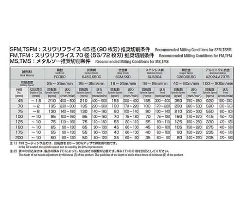 61-7743-92 メタルソー φ125×2.5ｔ 軸穴径φ25.4 MST125X025 【AXEL