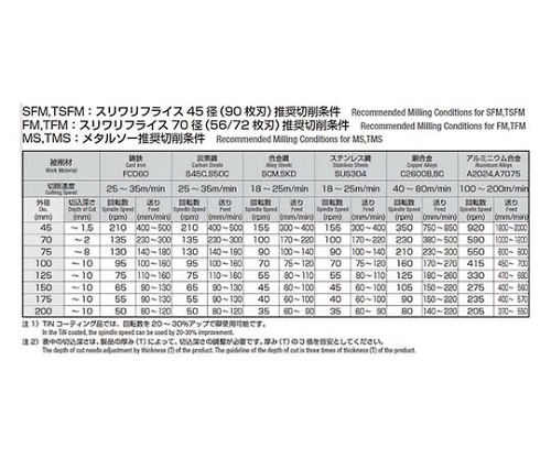 61-7744-20 メタルソー φ125×6.0ｔ 軸穴径φ25.4 MST125X060 【AXEL