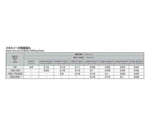 61-7745-15 メタルソー φ175×5.0ｔ 軸穴径φ25.4 MST175X050 【AXEL